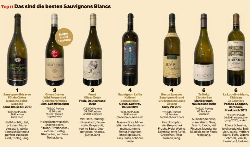 SonntagsBlick Rating Sauvignon Blancs